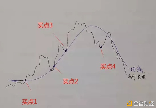 格兰维尔法则图片