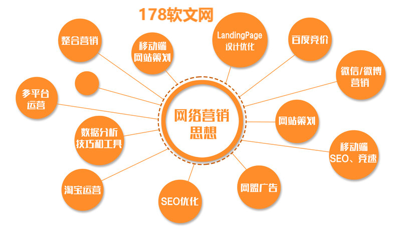 178软文网:软文营销新闻源发布找什么平台