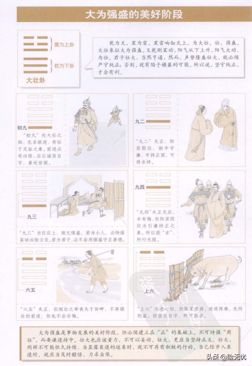 周易新解读(34)大壮卦