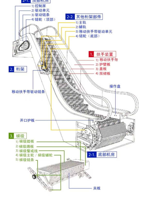 手扶电梯结构图图片