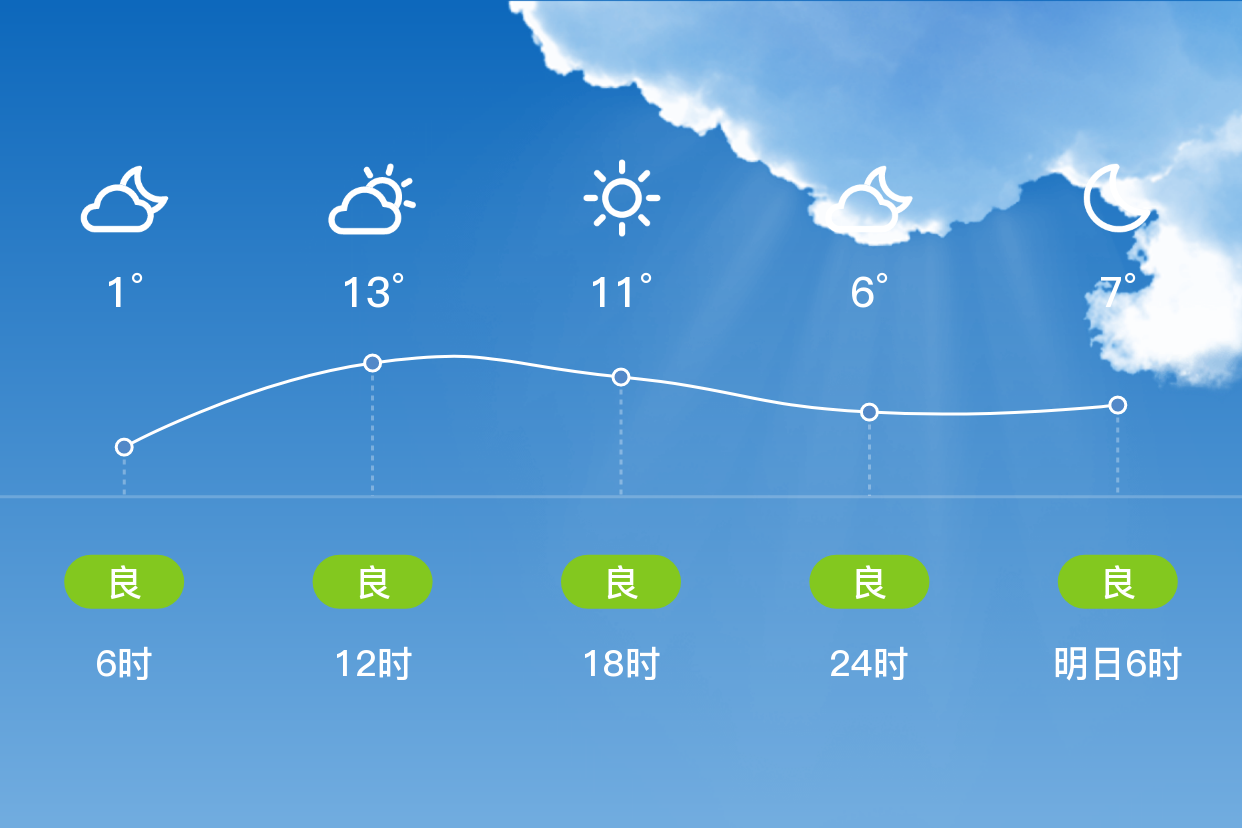 江西九江天气图片