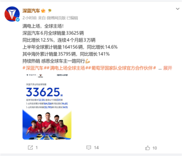 深蓝汽车6月交付33625辆：连续4个月销量破3万