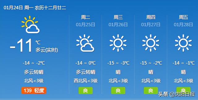 春节前沈阳天气咋样?一往"晴"深,北风贯穿始终