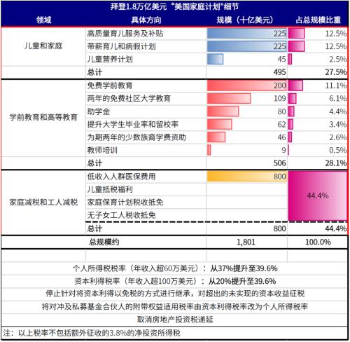 中金：美国距新一轮基建和刺激还有多远？