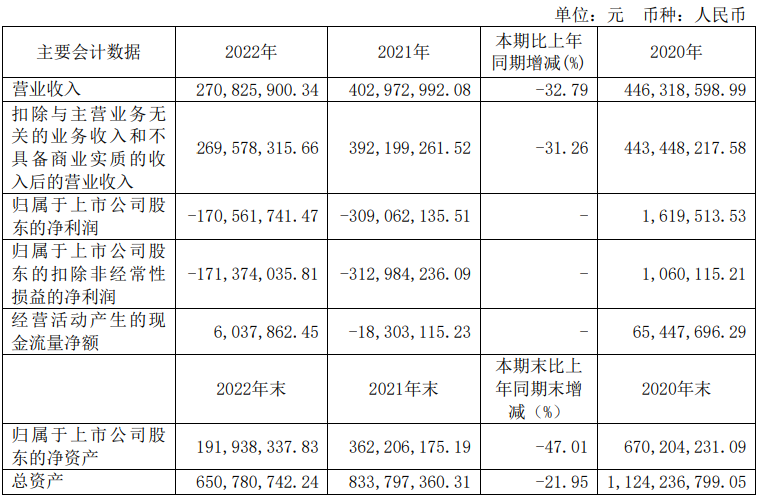 松发股份2022年营收271亿 总经理林培群薪酬4425万