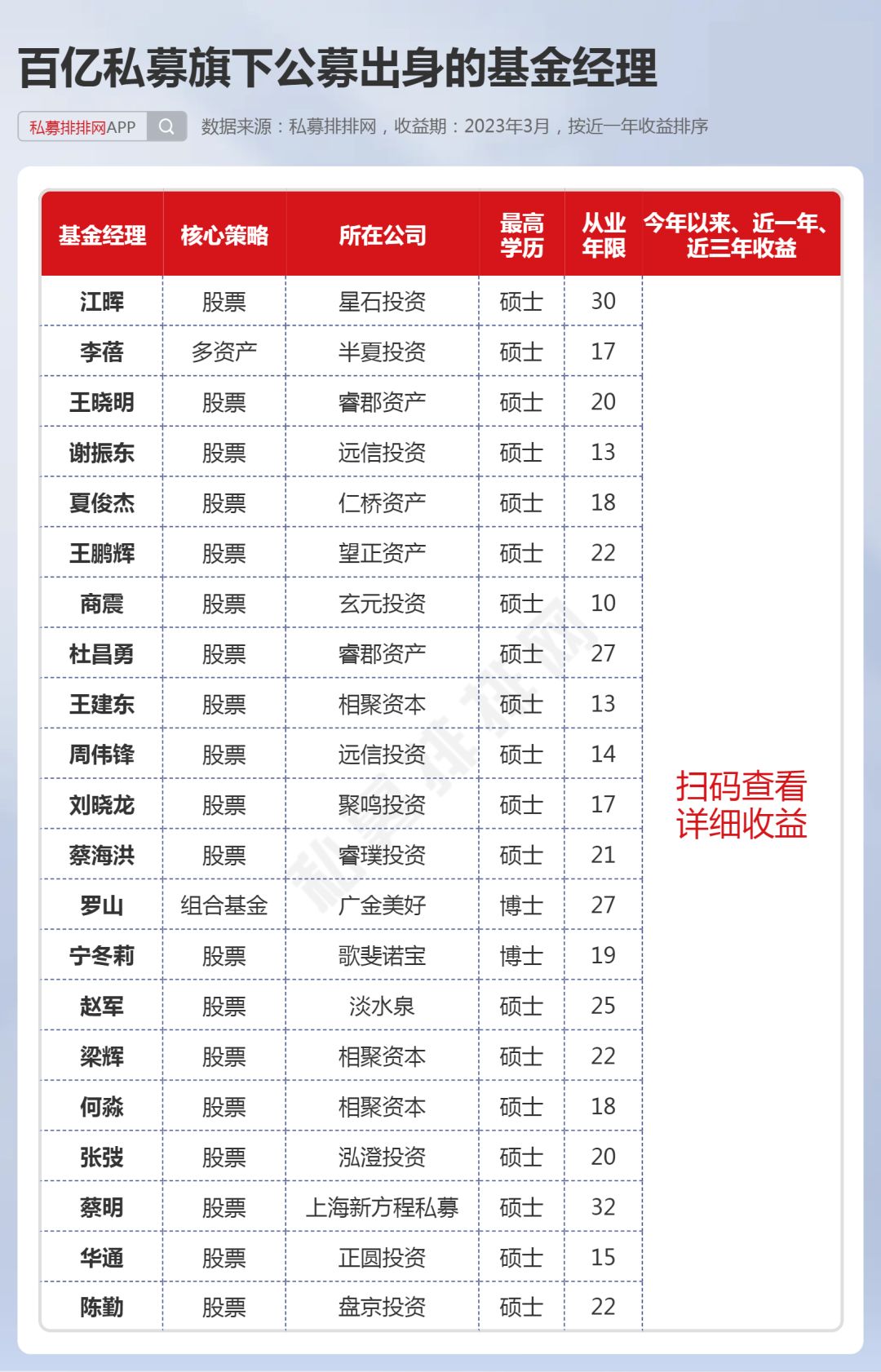 林园,李蓓再发声!百亿私募最新持股曝光,最多持股超200亿!