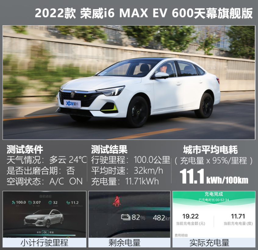 全面測試榮威i6 max ev 國風融合爵士