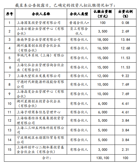 华域汽车做lp,投了15亿元