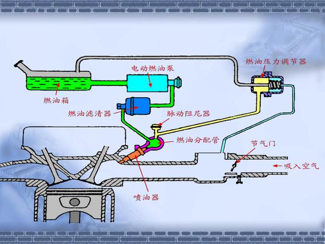 发动机燃油供给系统由什么组成?