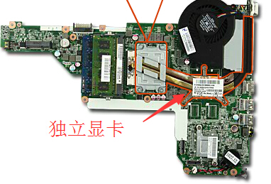 集成显卡和独立显卡有什么区别?