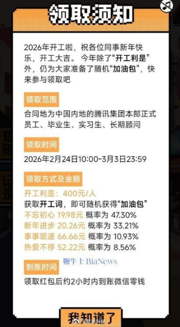 你今天领红包没 多少钱！腾讯发开工红包 每人400元：还有随机加油包