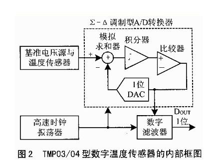 三线水温传感器原理图图片