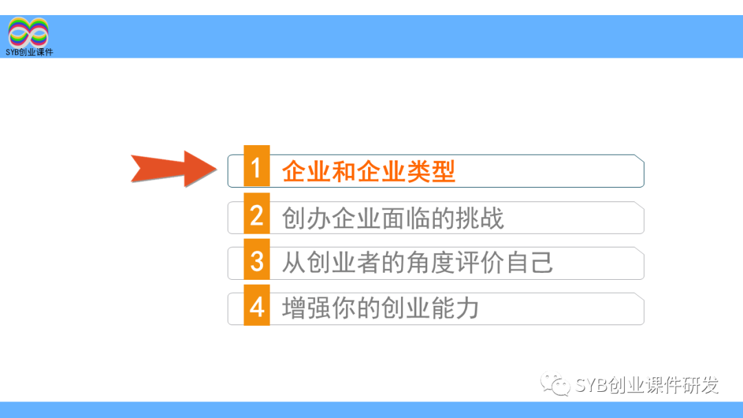 syb大學逐字版11企業和企業類型創辦你的企業大學版藍皮書課件ppt