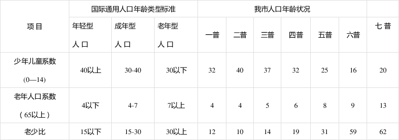 宁德人口老龄化趋势明显——宁德市第七次全国人口普查专题分析之五