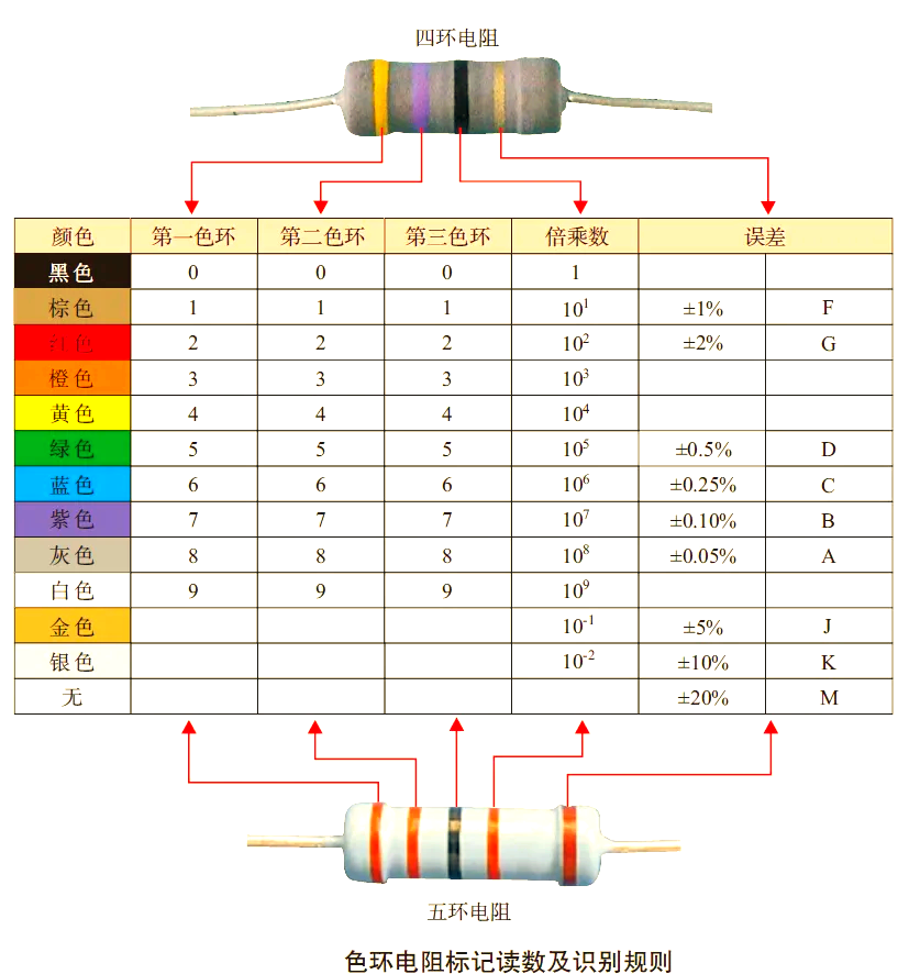 电阻的分类与标识方法详解