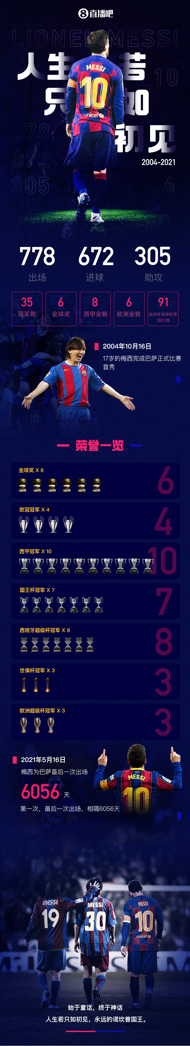 「直播吧海报」梅西,人生若只如初见