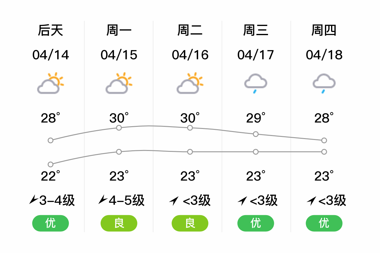 福建漳州天气图片