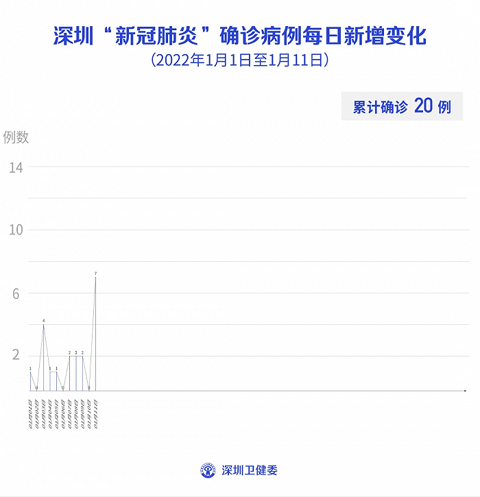 深圳疫情最新公布图片