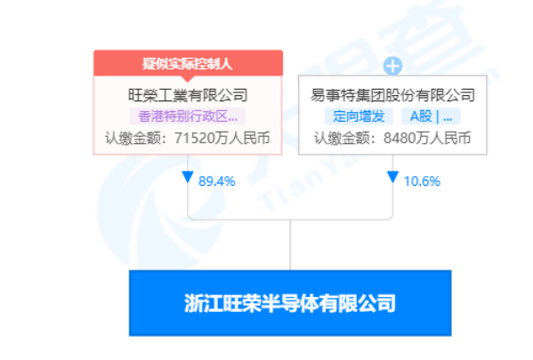 浙江旺荣半导体超23亿元8英寸功率器件项目,本月开工,明年投产