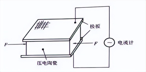 超声波换能器结构图图片