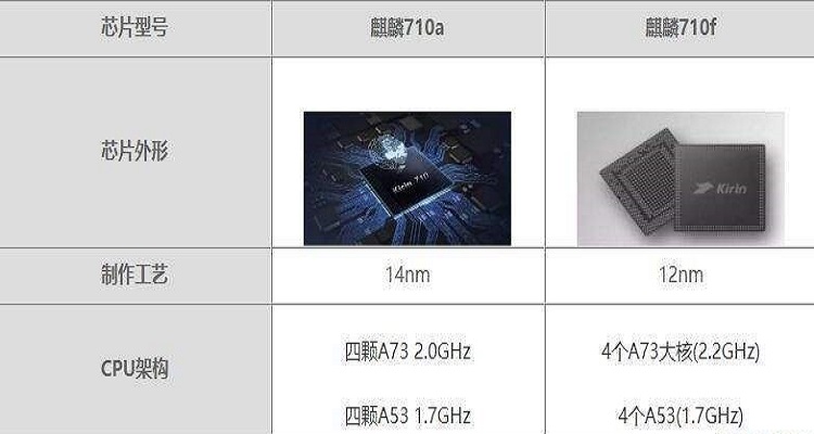 kirin是什么处理器(kirin970相当于骁龙多少的处理器)