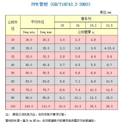 ppr管规格标识教你正确选择ppr管