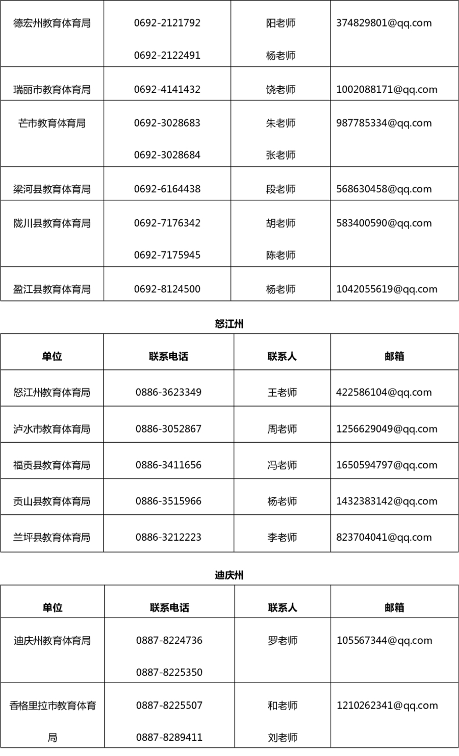 云南省基础教育业务咨询和"双减"五项管理监督举报电话