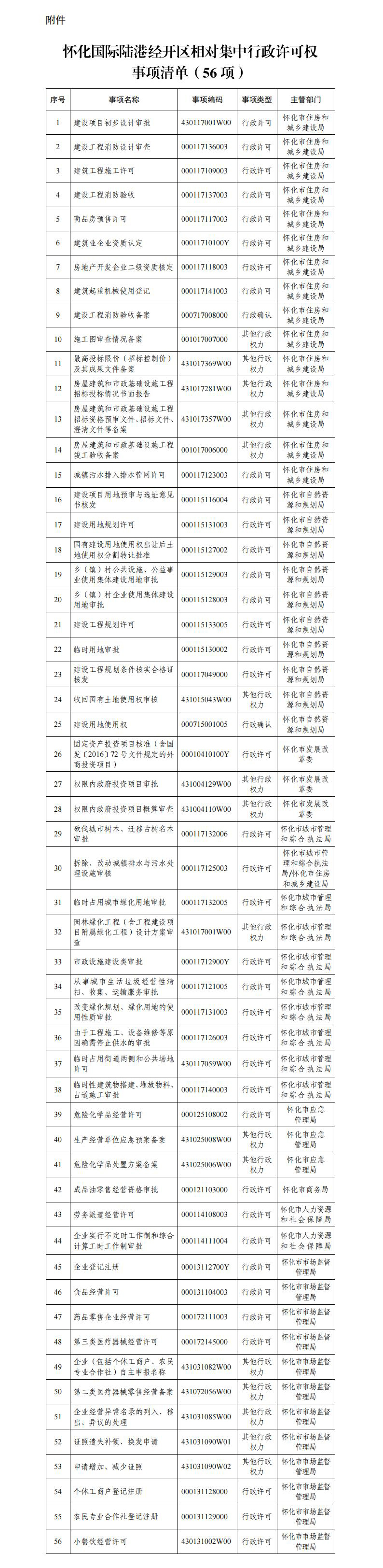 同意怀化国际陆港经济开发区开展相对集中行政许可权改革工作的批复