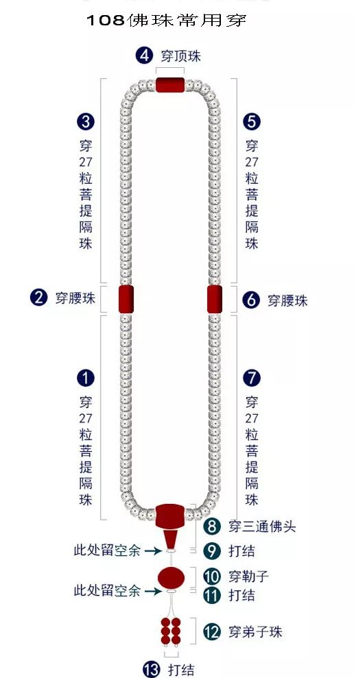 佛珠的手串穿法解析