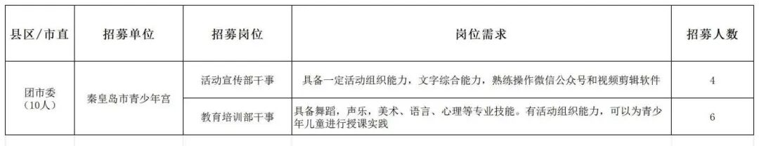岗位信息表 0109_市青少年宫.jpg