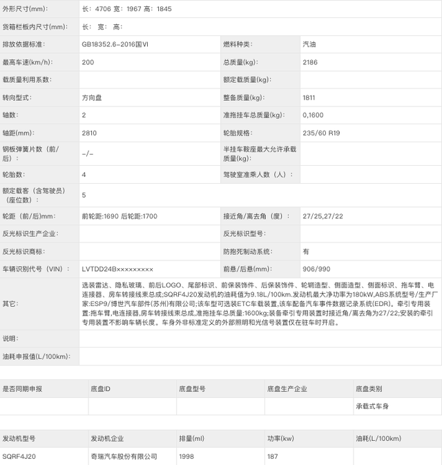 捷途自由者申报信息曝光,配置更丰富,两套动力版本可选