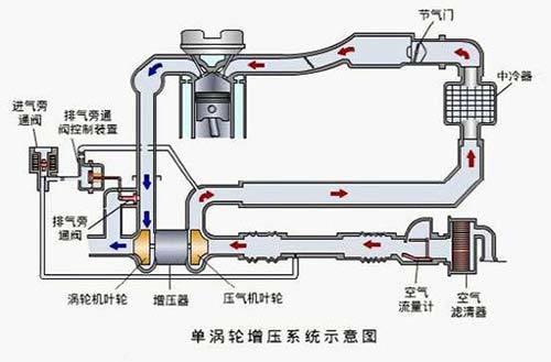 废气涡轮增压系统