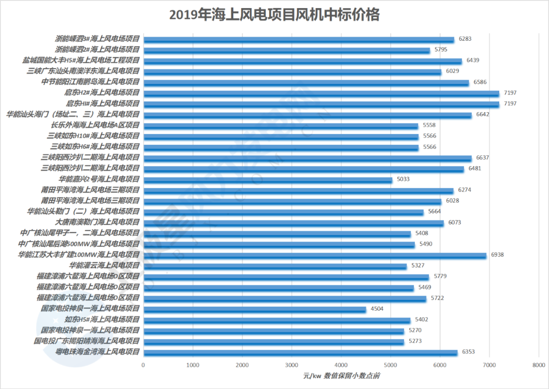 大型风力发电机报价图片