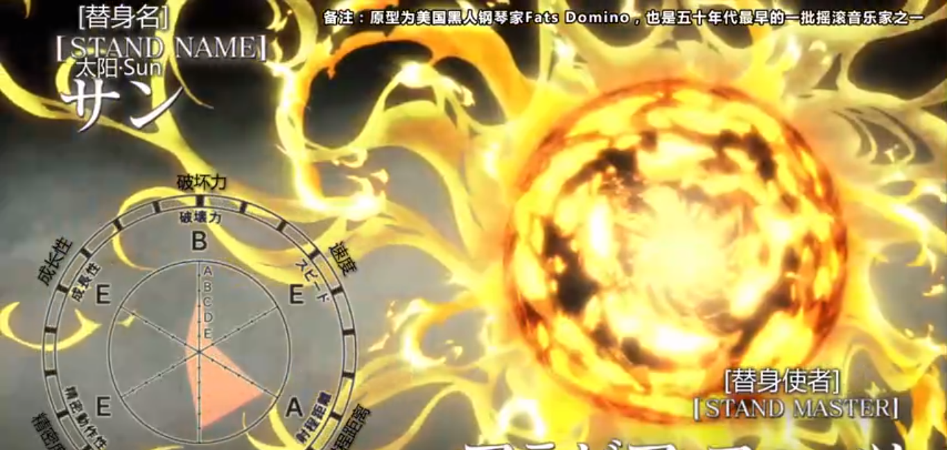 jojo:阿拉伯胖子——塔罗牌系列中,最没存在感的一位替身使者!