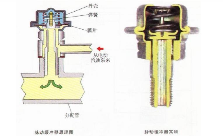 阻尼杆原理图片