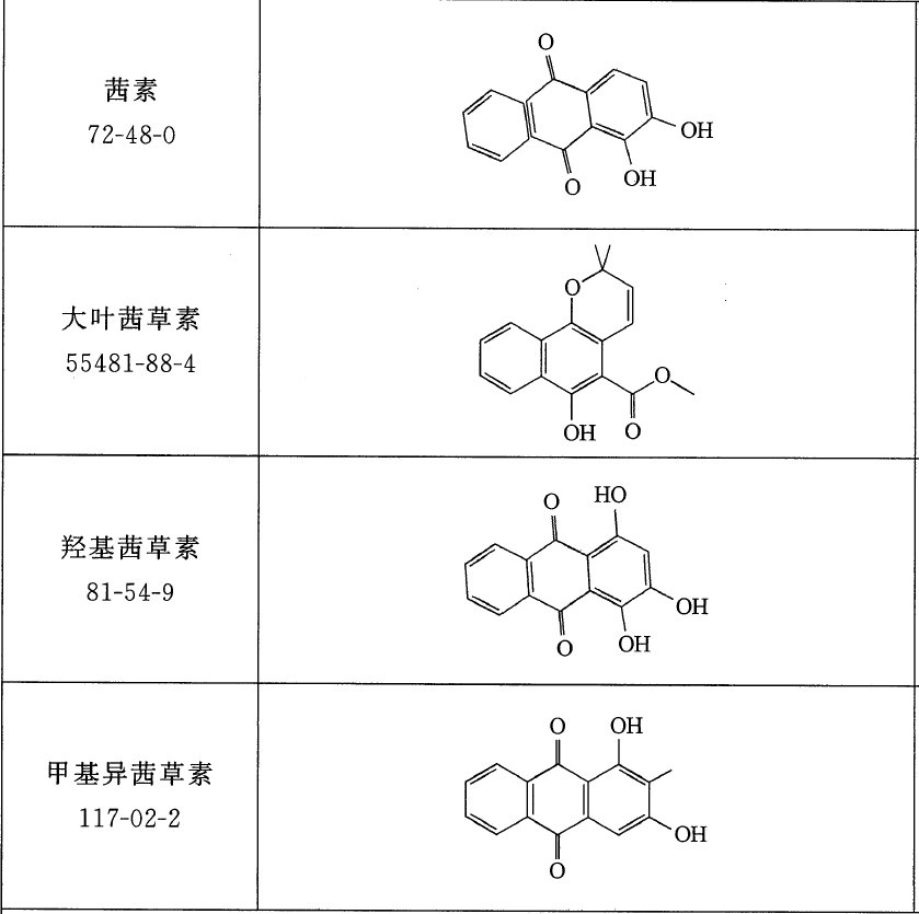 一种称之为"地血"的植物染料-茜草