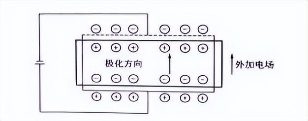 超聲波晶體的壓電效應及壓電換能器的工作原理