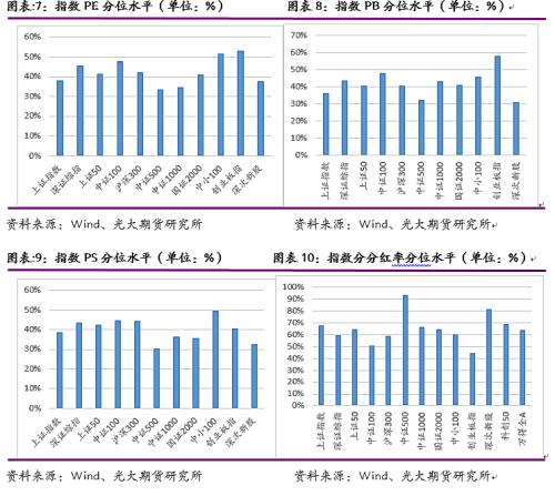 光期研究：中证1000股指期货上市首日策略报告