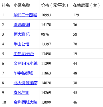 快看你家房子是漲是跌