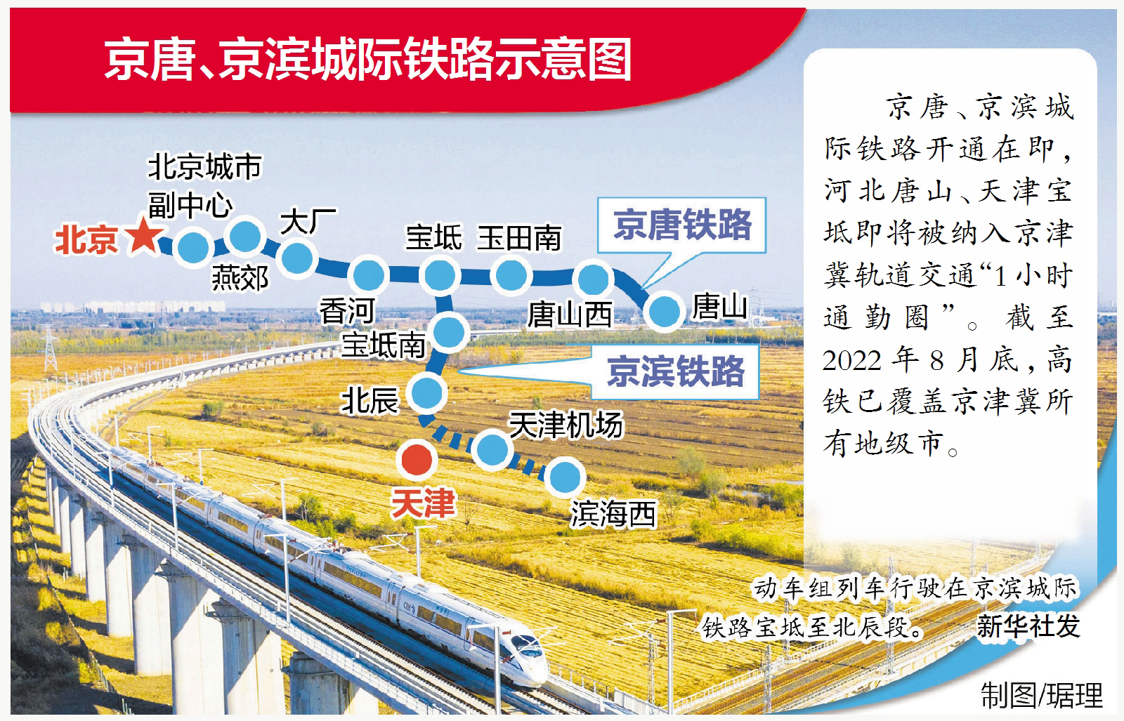 京滨城际线路图图片