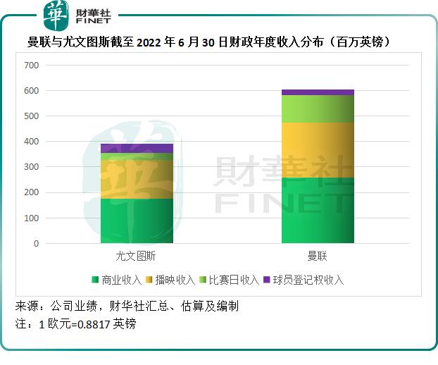 “红魔”曼联何以引各路名流竞折腰?