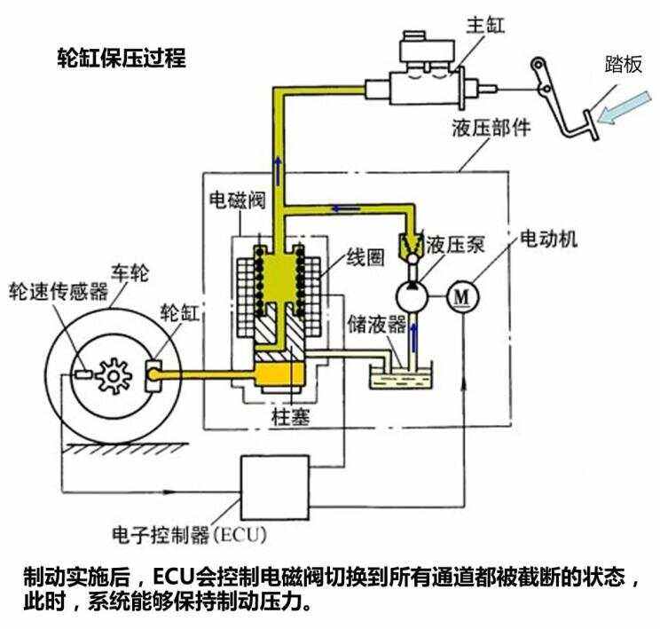 汽车abs泵拆解图图片