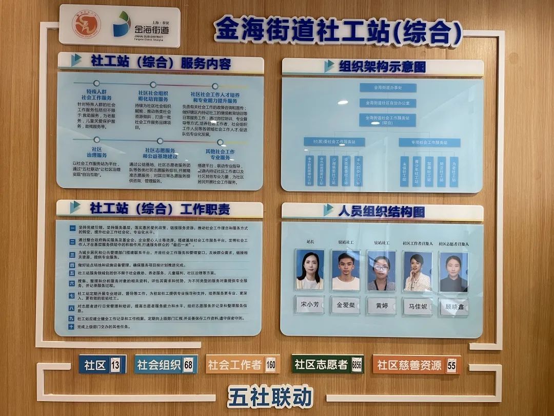 推进社工站建设,奉贤区金海街道构建专业社会工作服务体系