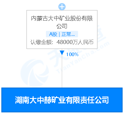 大中礦業:湖南新設子公司,經營範圍含電池零配件生產