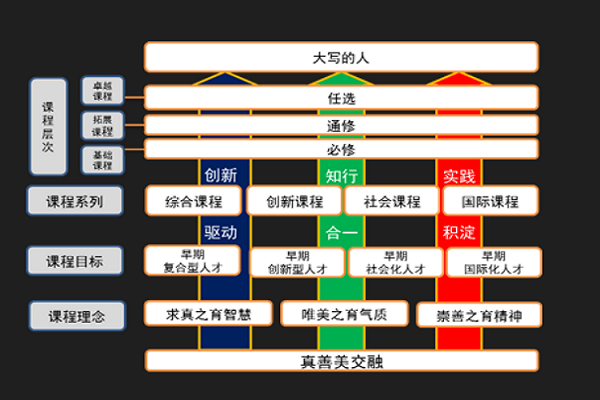 课程体系是什么意思