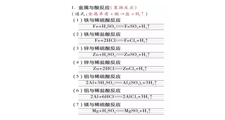 化学方程式表白是