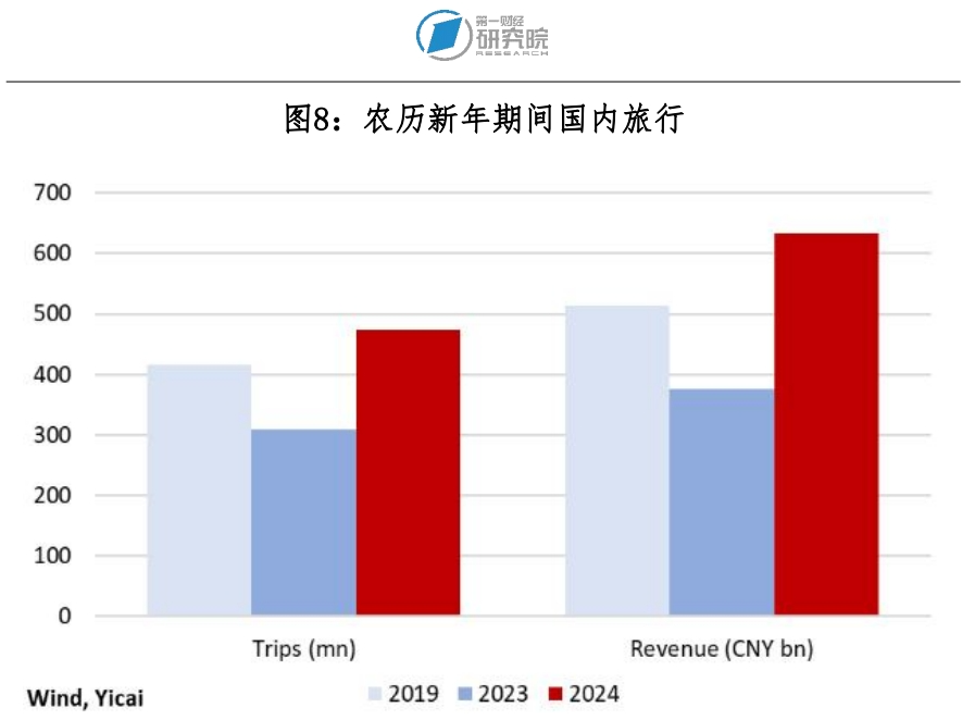 新冠疫情对全球宏观经济的影响评估