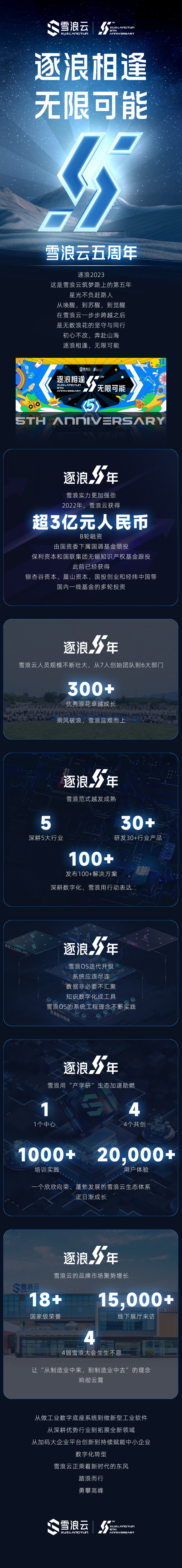 逐浪相逢 无限可能|雪浪云五周年了!