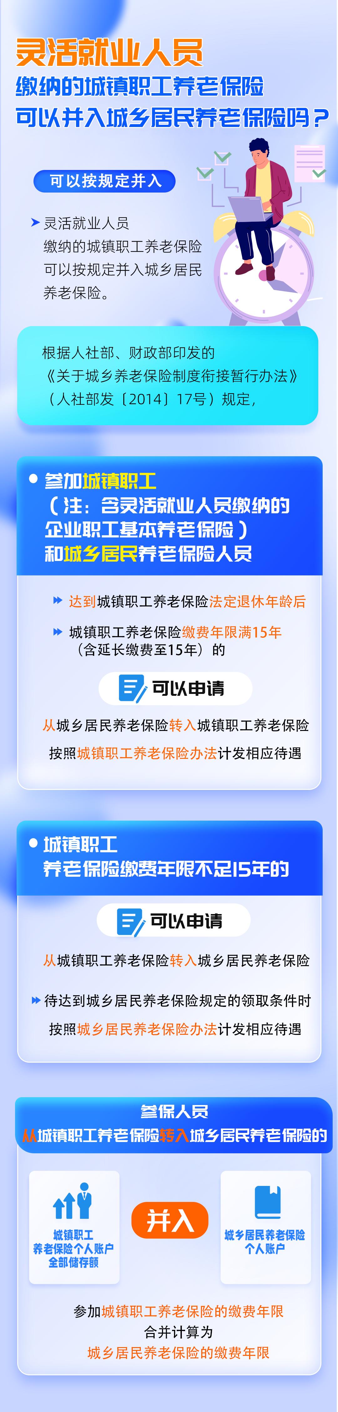 网上怎么交养老保险(网上怎么交养老保险费)