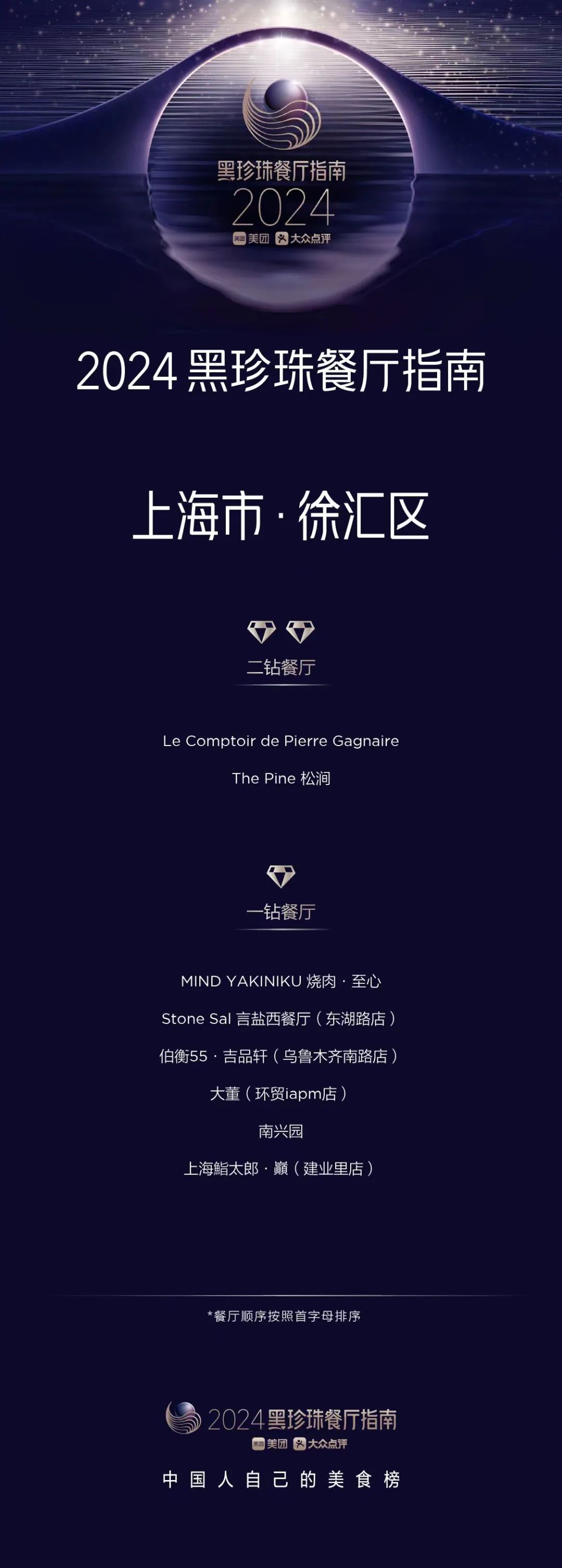 徐汇上榜8家!2024黑珍珠指南餐厅发布,有你吃过的吗?
